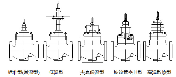 電動調節閥,氣動調節閥,自力式調節閥,氣動切斷閥,高壓調節閥,溫度調節閥