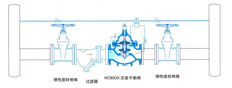 800X壓差旁通平衡閥安裝示意圖 800X壓差旁通平衡閥安裝示意圖