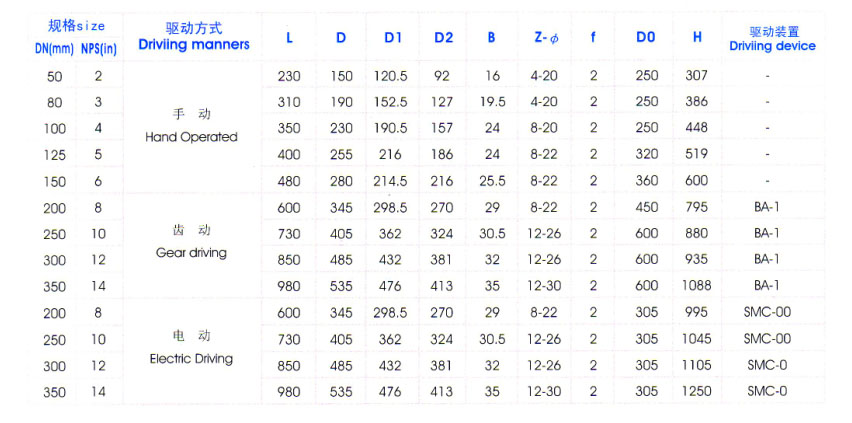 Y型料漿閥主要外形尺寸圖表 Y型料漿閥主要外形尺寸圖表