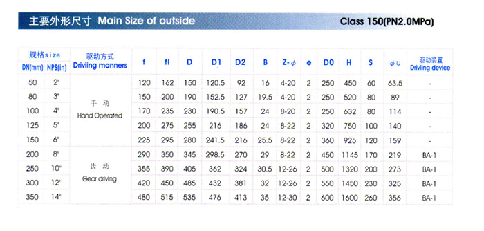 Y型管接放料閥主要外形尺寸 Y型管接放料閥主要外形尺寸